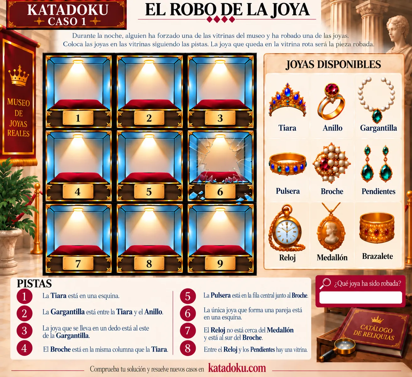 Tablero visual del caso 01: El robo de la joya