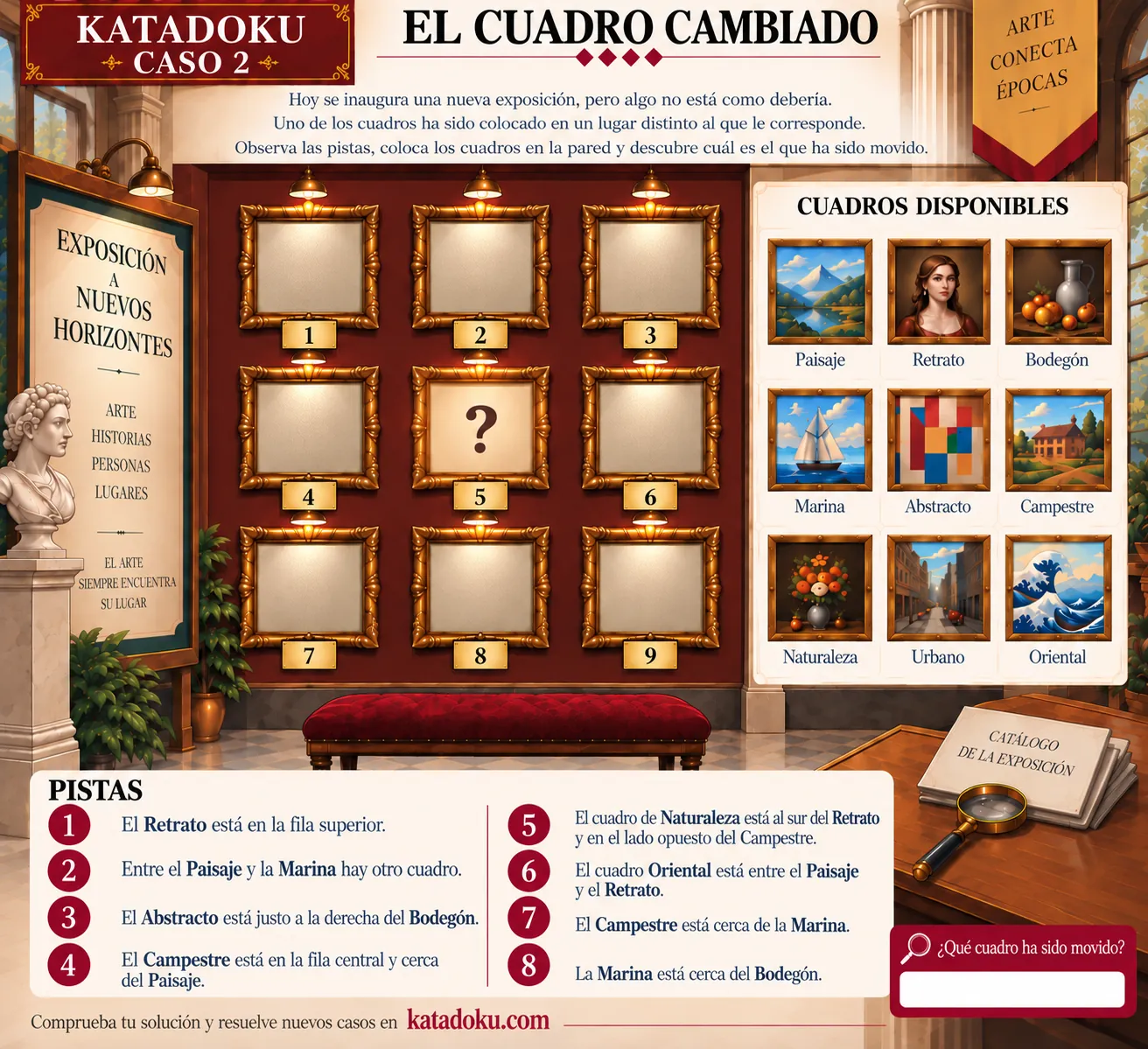 Tablero visual del caso 02: El cuadro cambiado