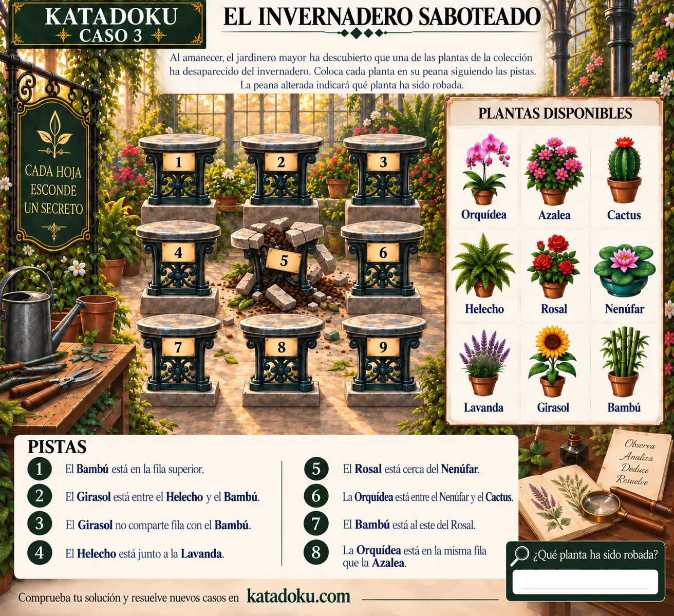 Tablero visual del caso 03: El invernadero saboteado