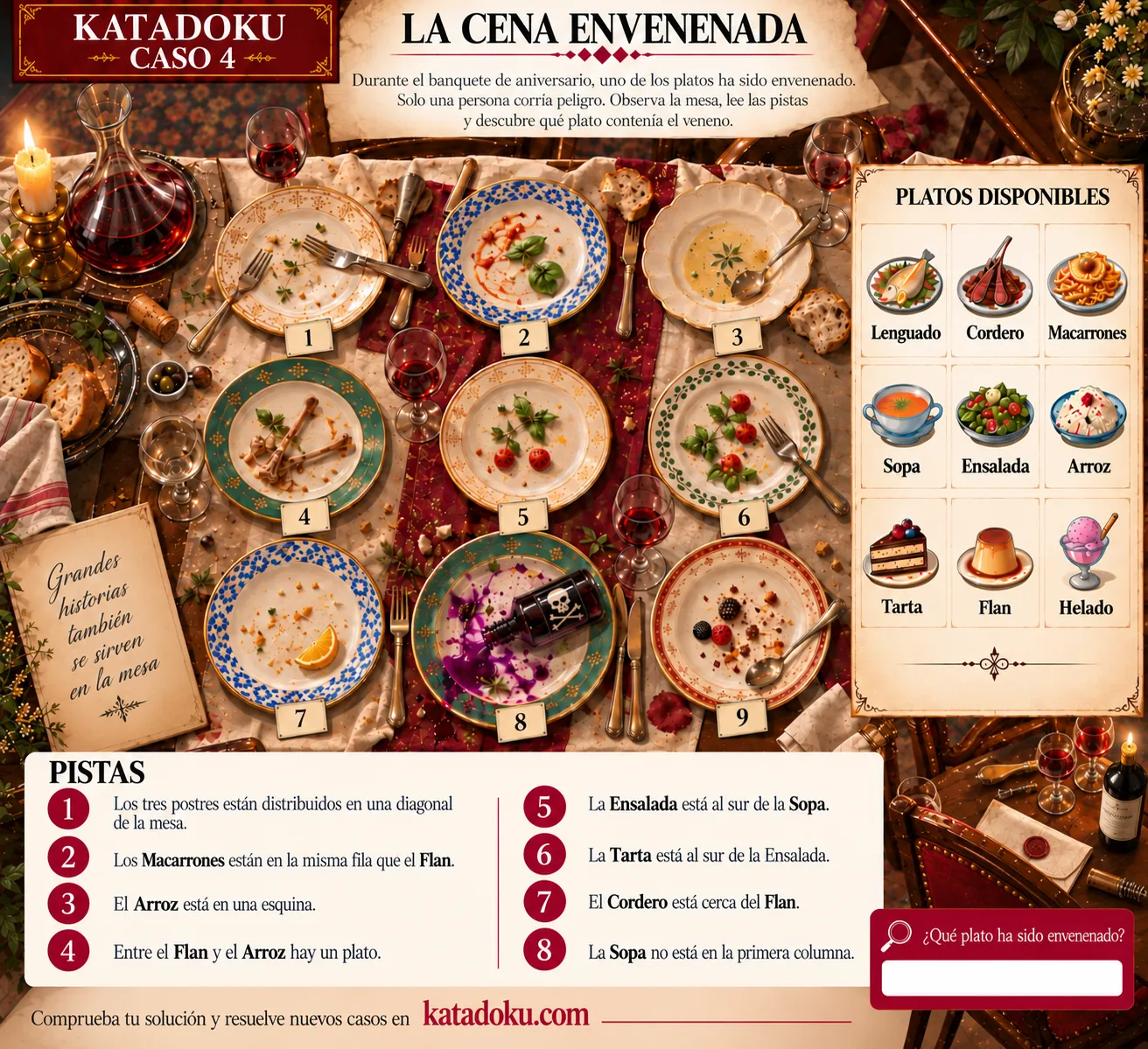 Tablero visual del caso 04: La cena envenenada