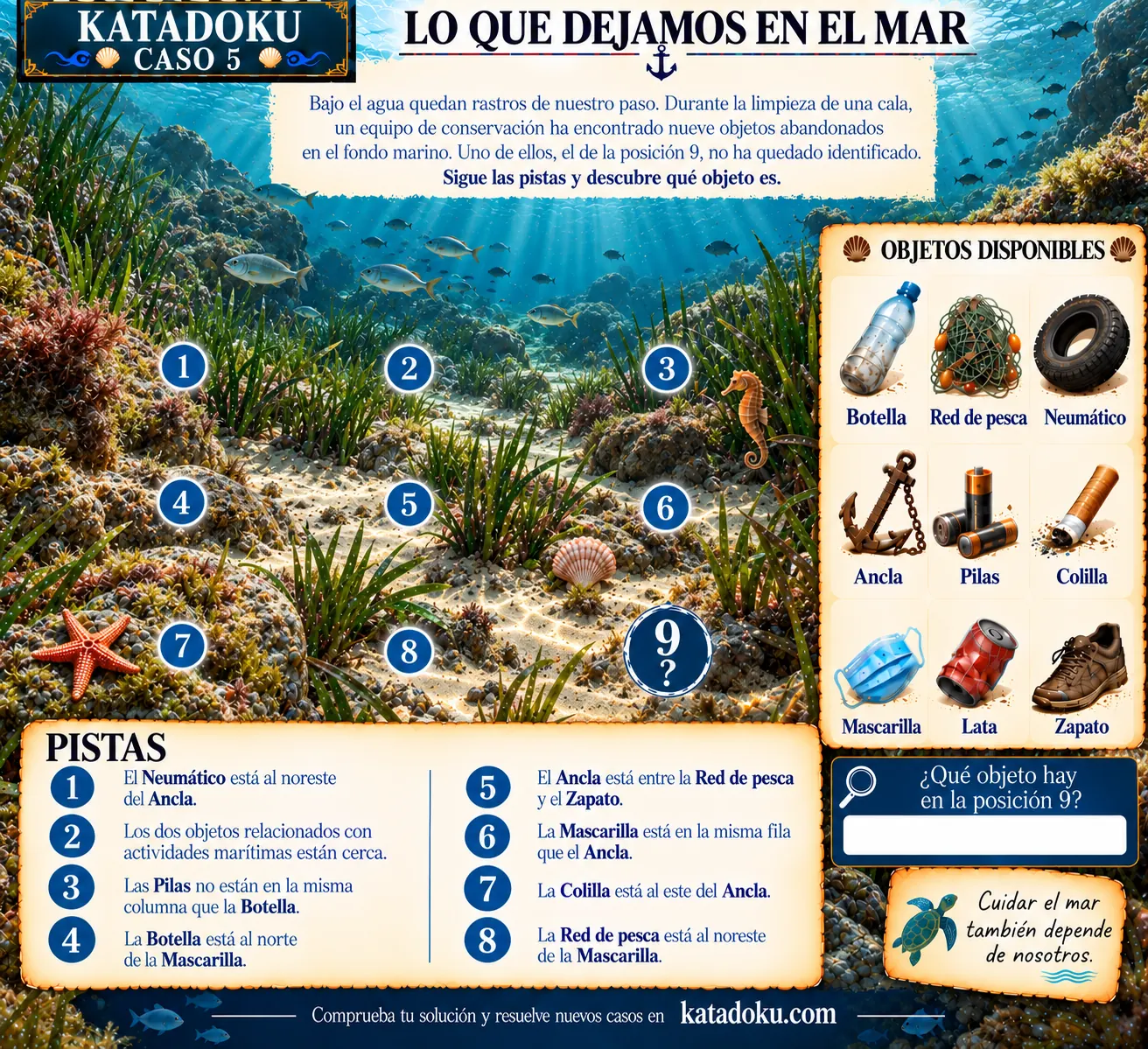 Tablero visual del caso 05: Lo que dejamos en el mar