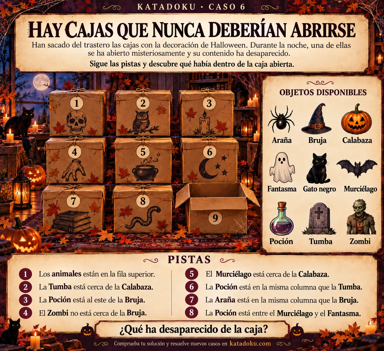 Tablero visual del caso 06: Hay cajas que nunca deberían abrirse