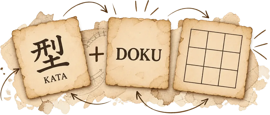 El ideograma japonés 型 (kata), más la palabra «doku», junto a una cuadrícula de 3 × 3